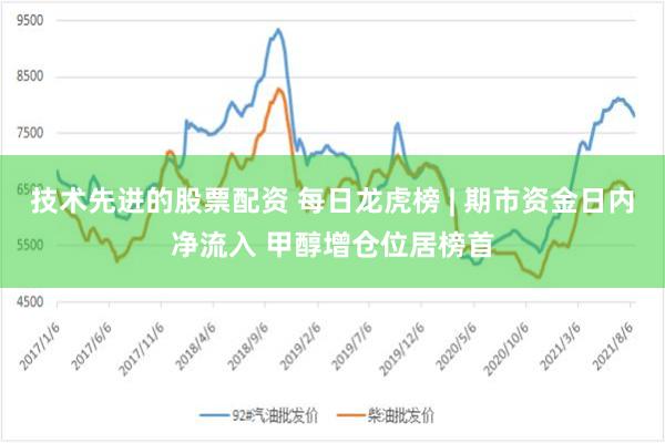 技术先进的股票配资 每日龙虎榜 | 期市资金日内净流入 甲醇增仓位居榜首